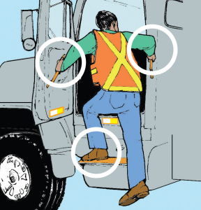 Image from WorkSafeBC's Toolbox Meeing Guide: Maintain Three-point Contact with Mobile Equipment